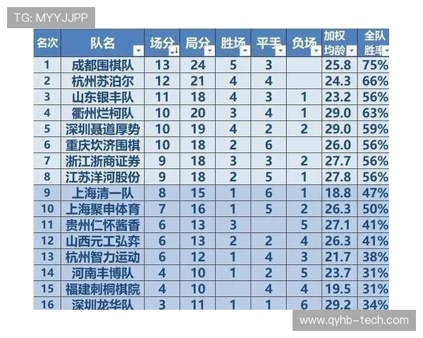 成都网球队以68分领跑奥运会积分榜展现强大实力与团队合作精神